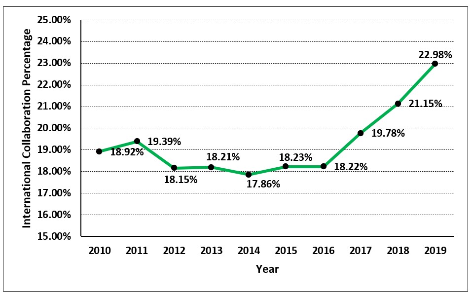 Citation statistics